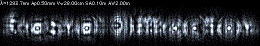 Fresnel Diffraction